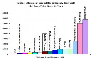 ER Visits chart